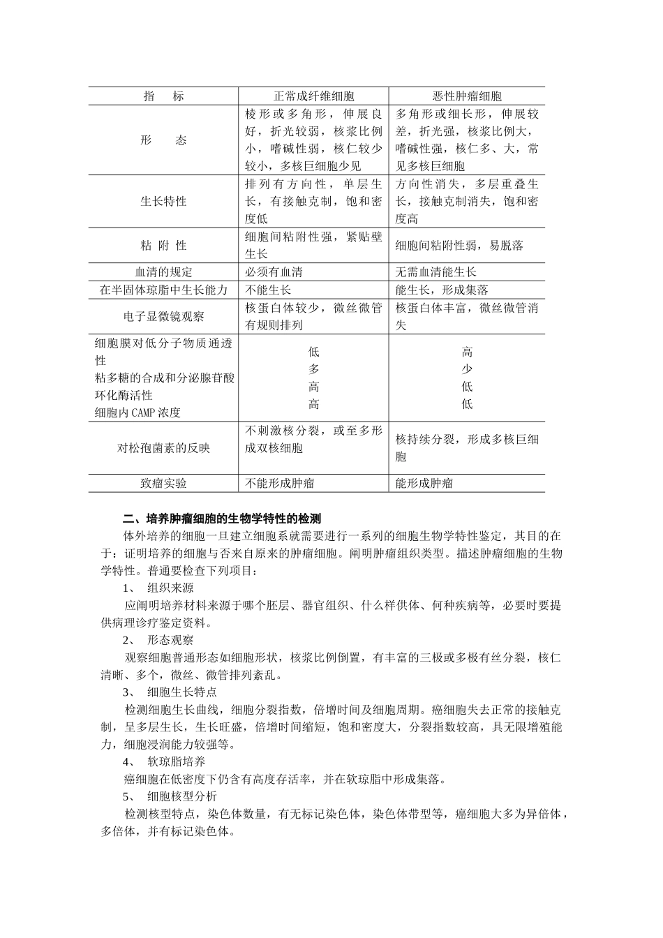 2025年肿瘤细胞培养_第2页