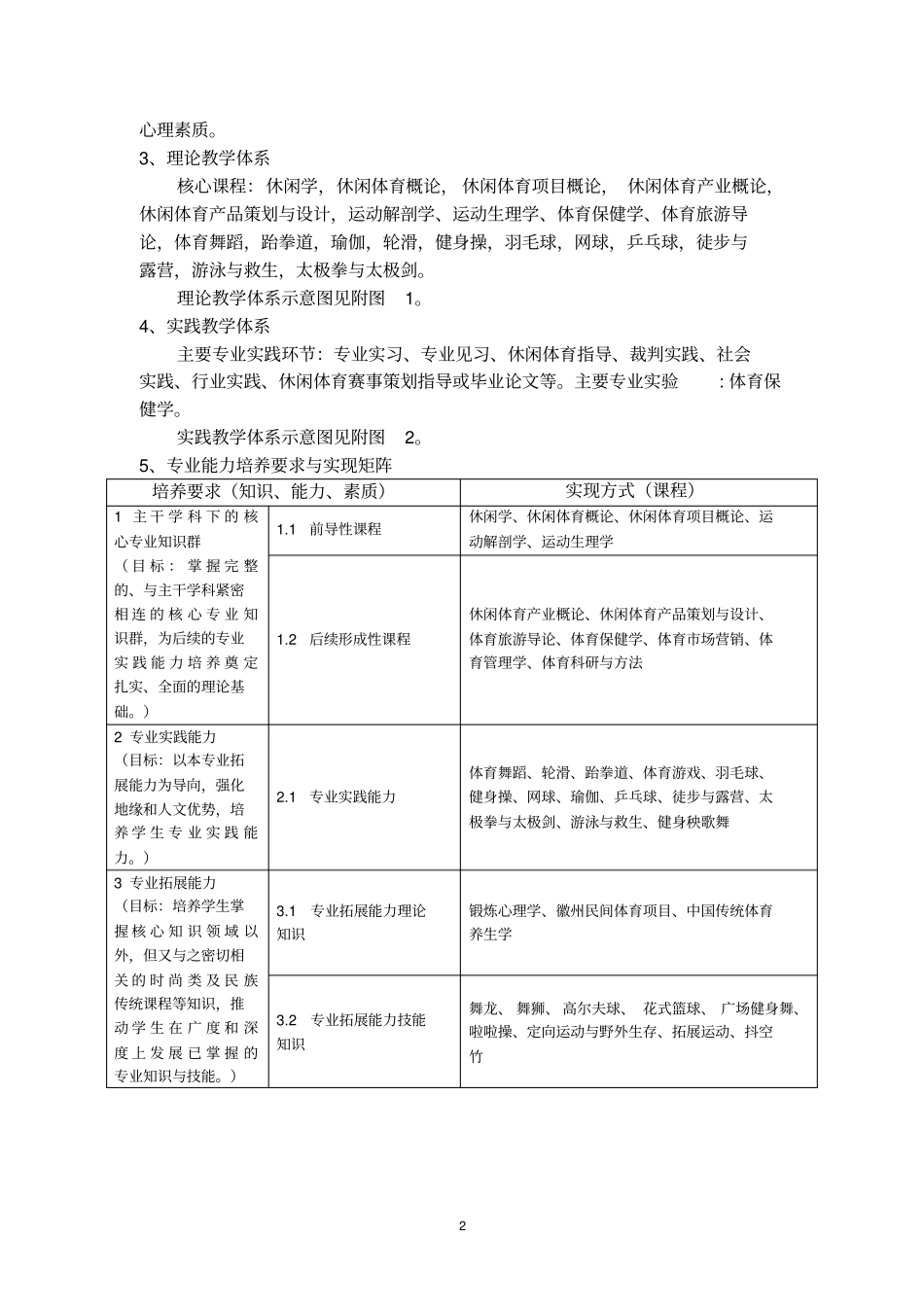 休闲体育专业培养方案含教学计划_第2页