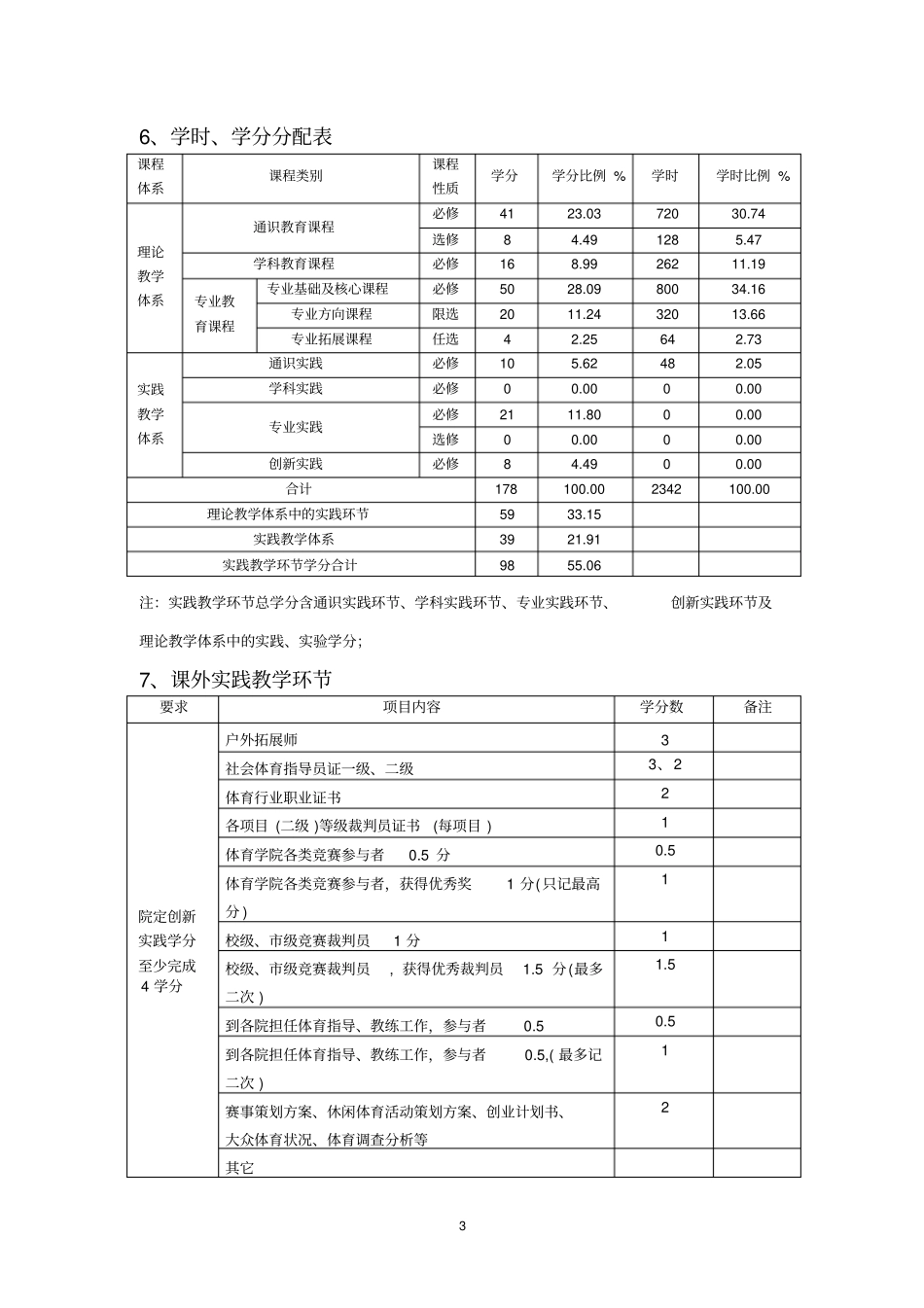 休闲体育专业培养方案含教学计划_第3页