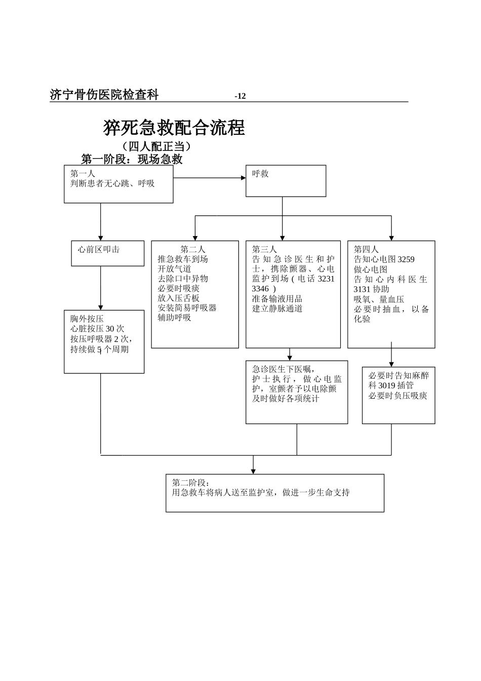 2025年心肺复苏流程方案_第3页
