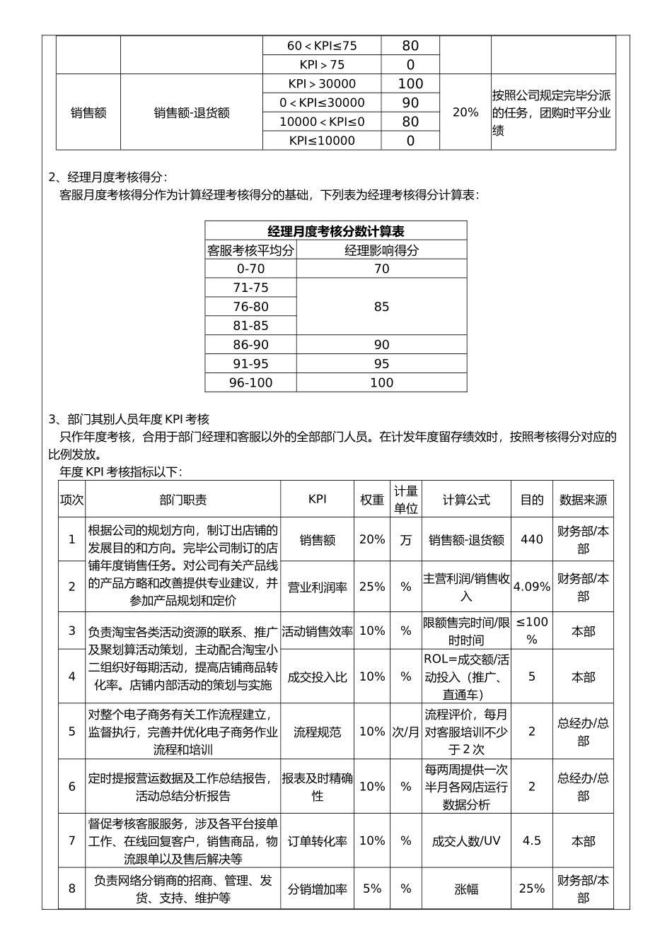 2025年电商绩效考核方案_第3页