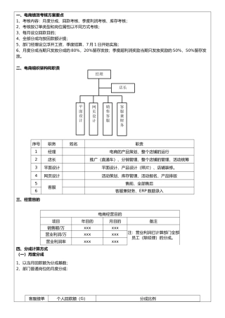 2025年电商绩效考核方案