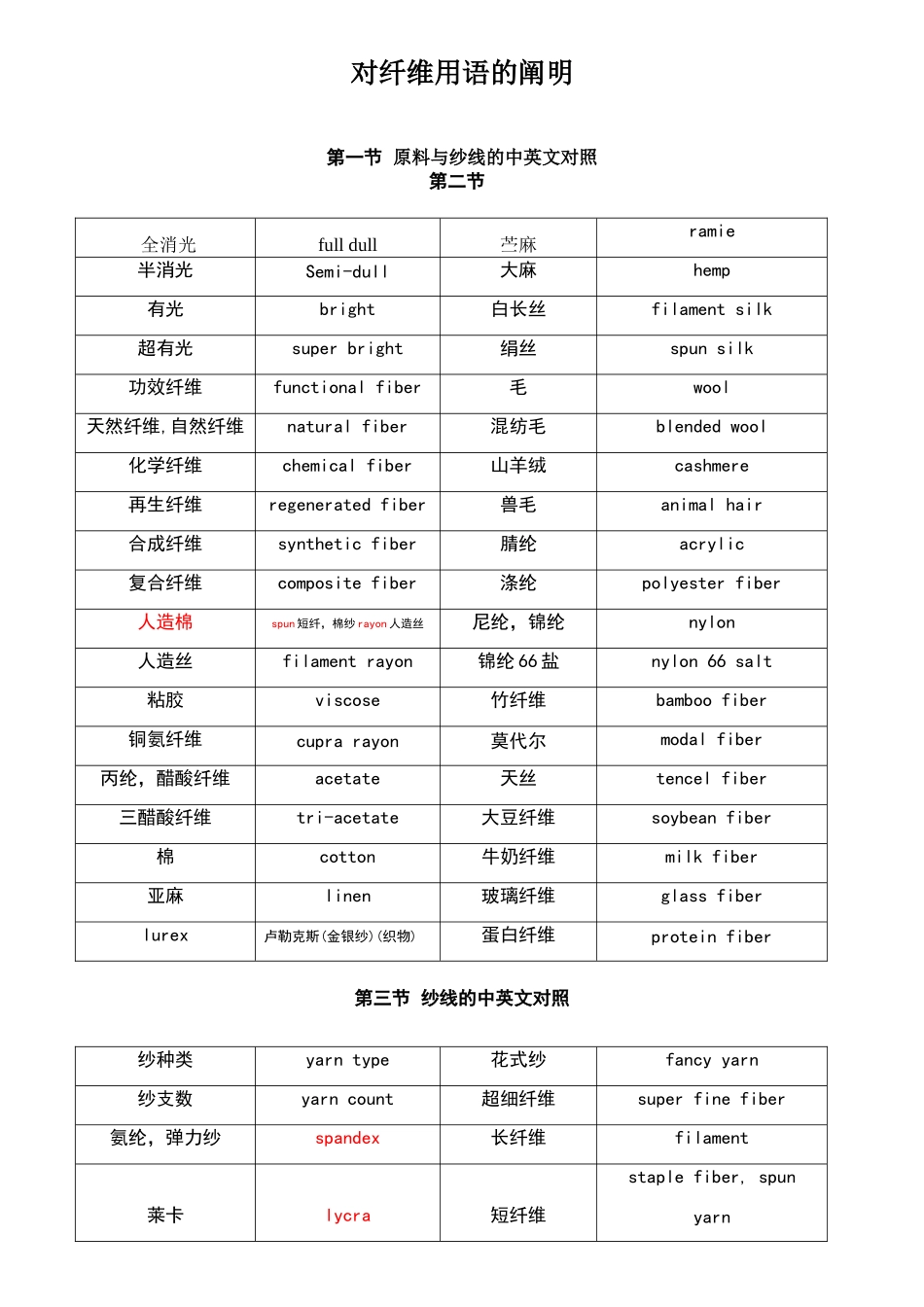 2025年纤维用语中英文对照_第1页