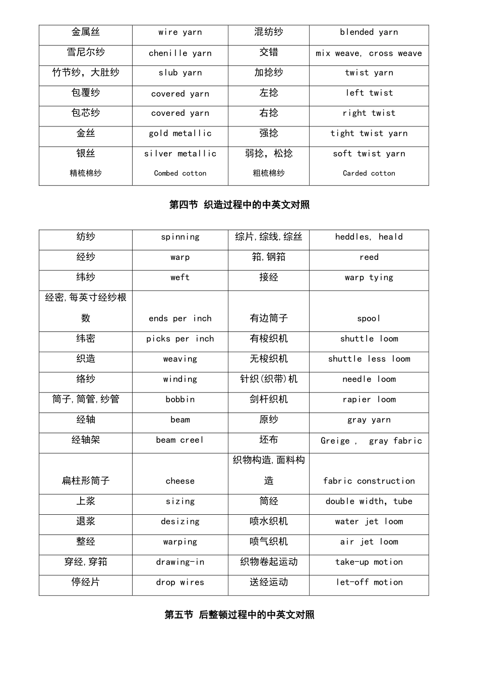 2025年纤维用语中英文对照_第2页