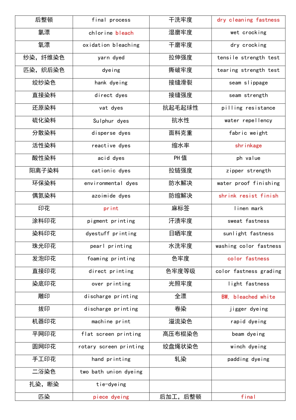 2025年纤维用语中英文对照_第3页