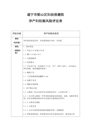 2025年孕产妇妊娠风险评估表