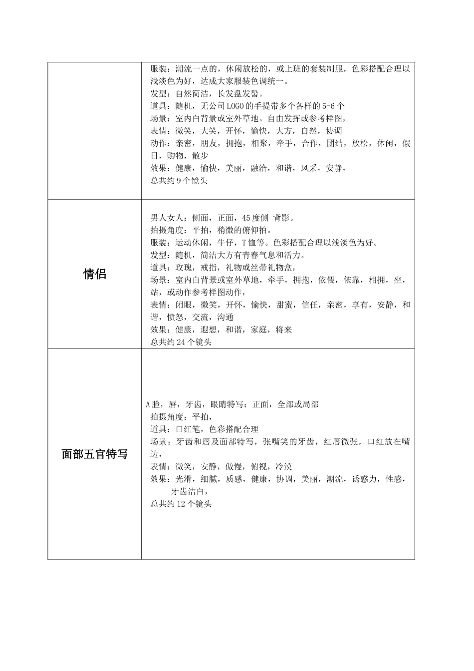 2025年拍摄策划书_第2页