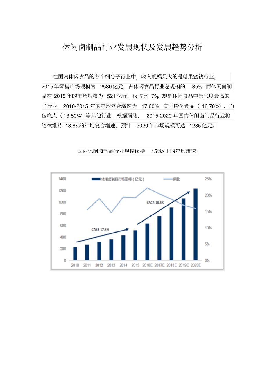 休闲卤制品行业发展现状及发展趋势分析_第1页