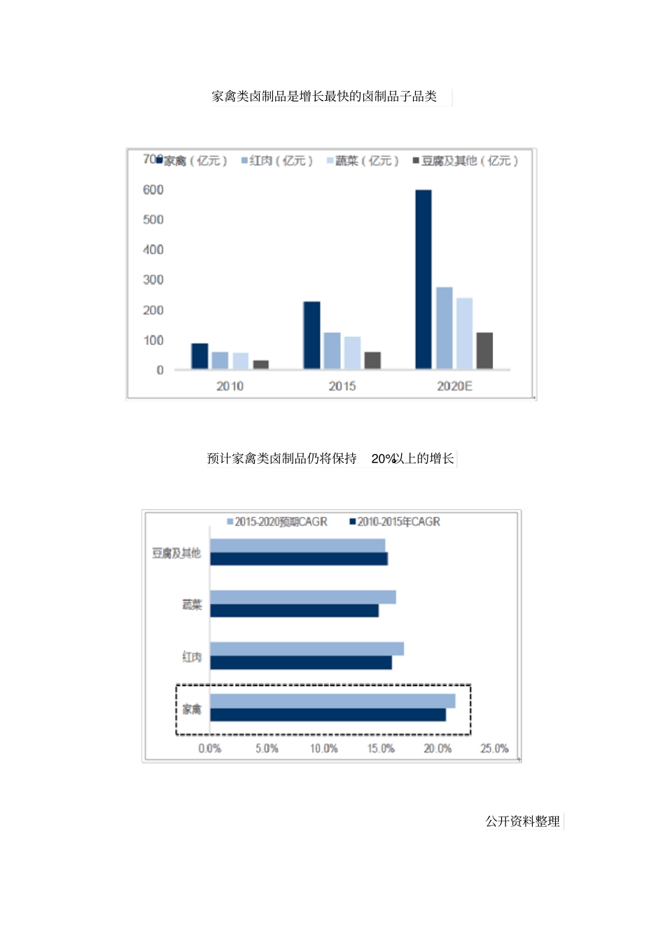 休闲卤制品行业发展现状及发展趋势分析_第3页