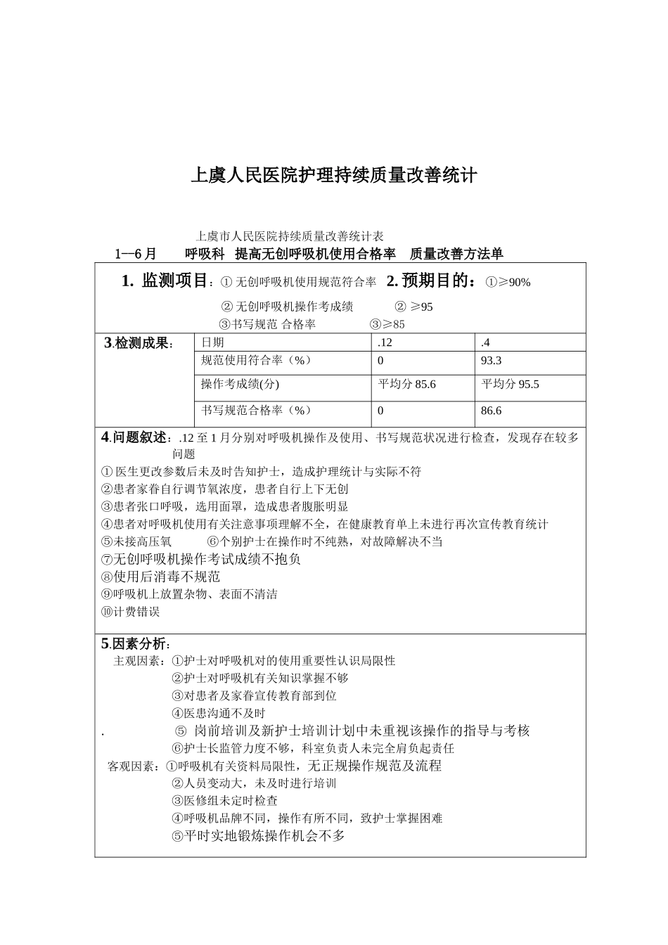 2025年无创呼吸机持续质量改_第2页