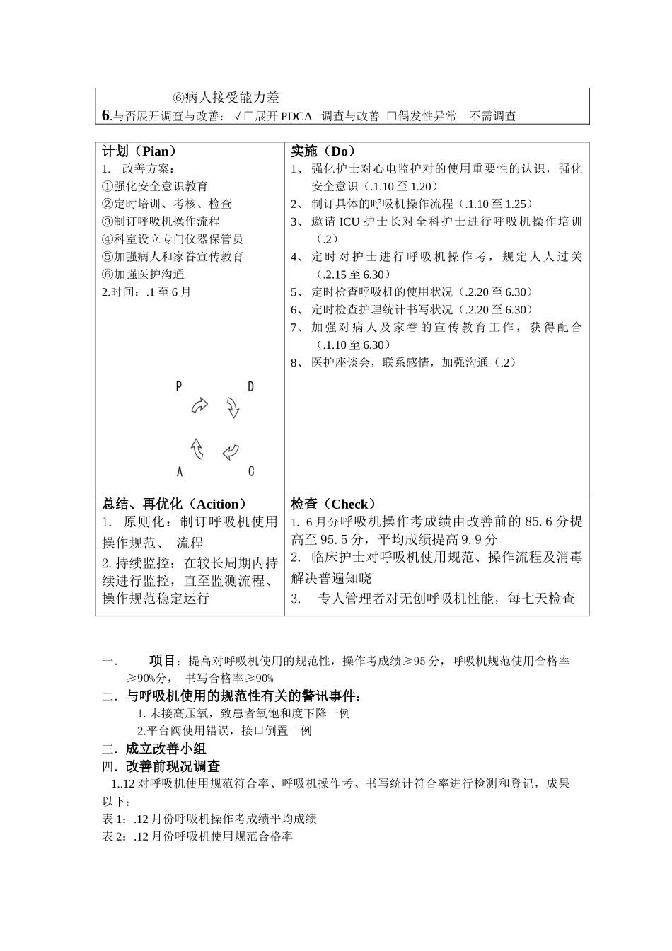 2025年无创呼吸机持续质量改_第3页
