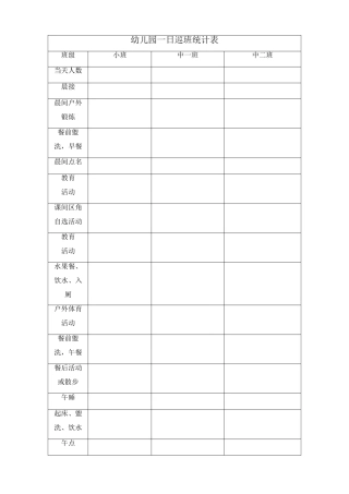 2025年幼儿园巡班记录表