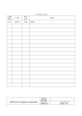 2025年质量控制计划标准版资料