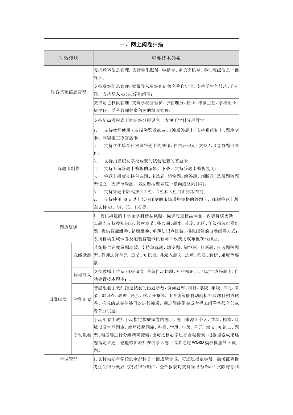 2025年网上阅卷扫描_第1页