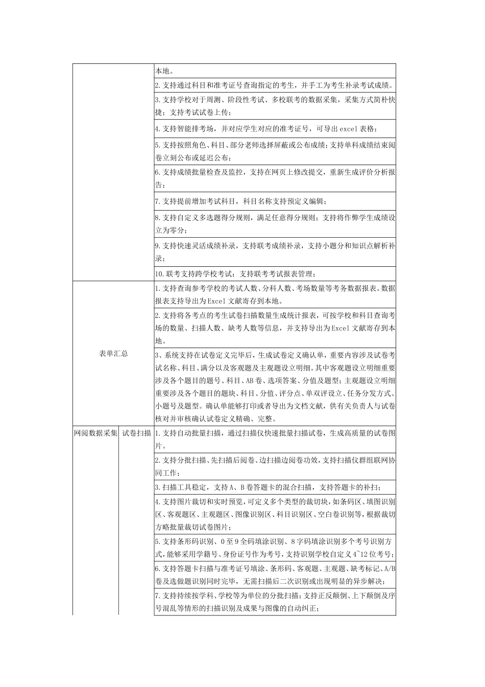 2025年网上阅卷扫描_第2页