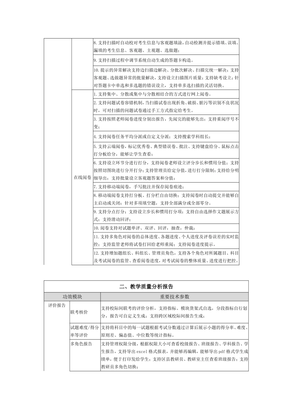 2025年网上阅卷扫描_第3页