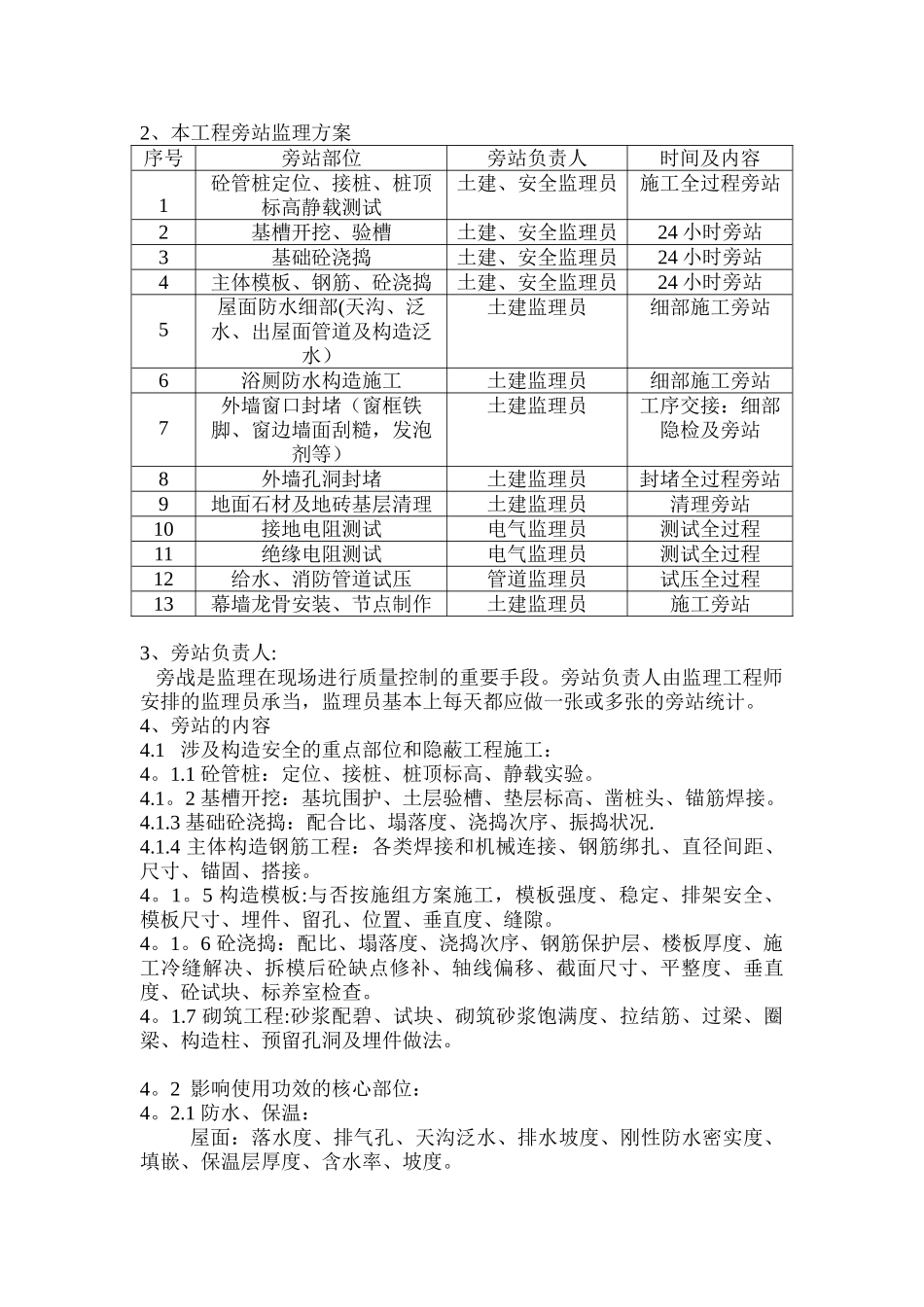 2025年监理旁站部位_第2页