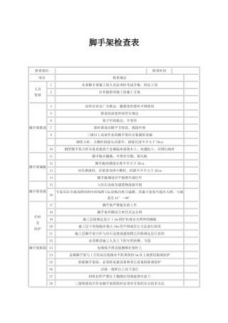 2025年脚手架检查表