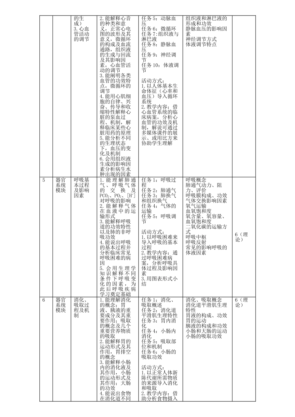 2025年生理学课程标准_第3页
