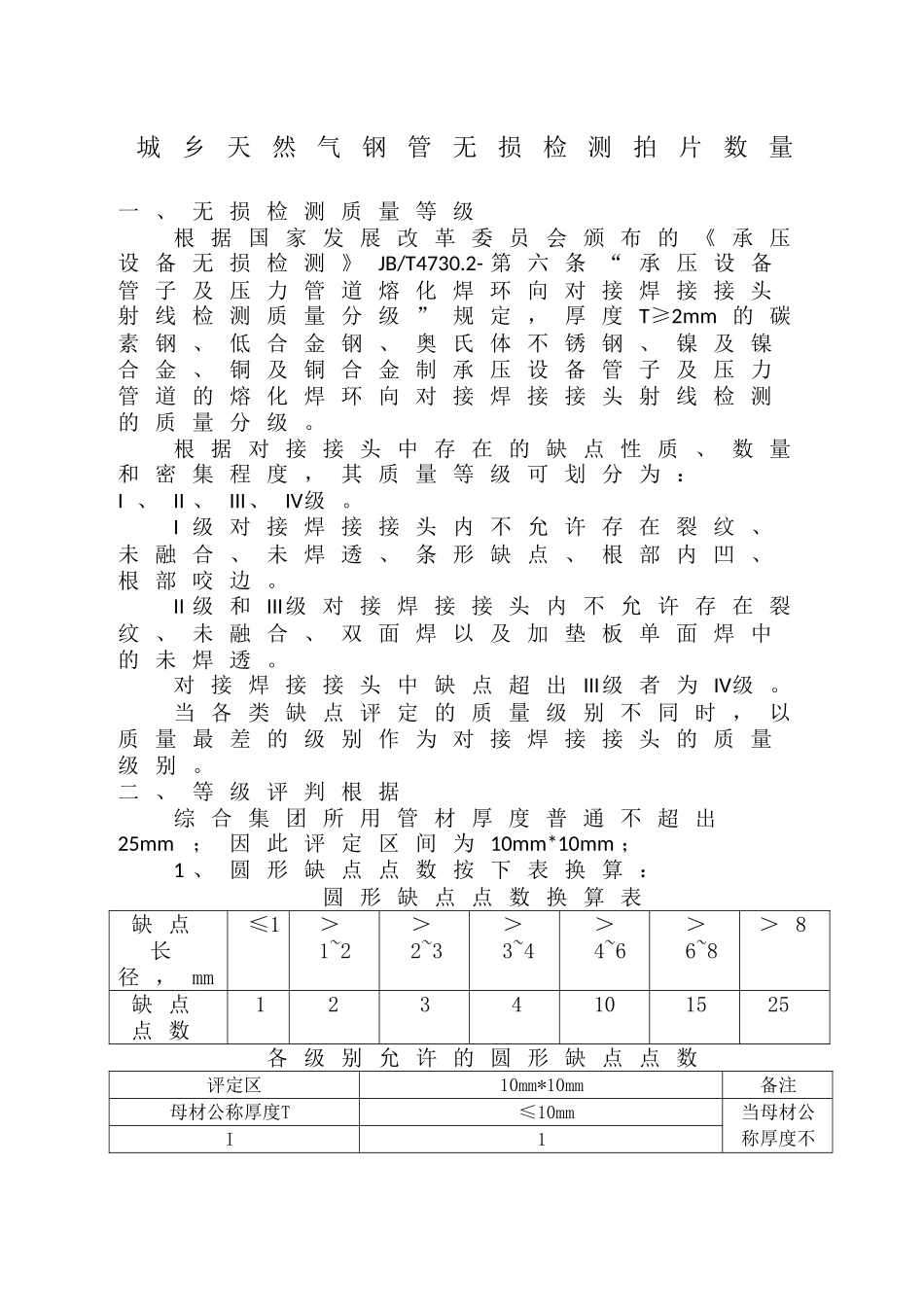 2025年无损检测拍片数量_第1页