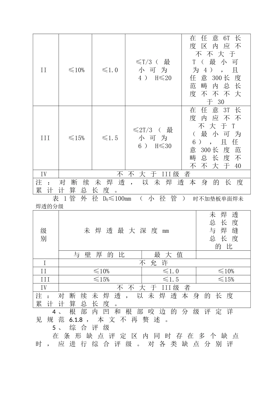 2025年无损检测拍片数量_第3页