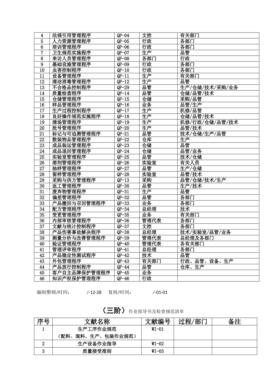 2025年化妆品厂程序文件清单_第2页