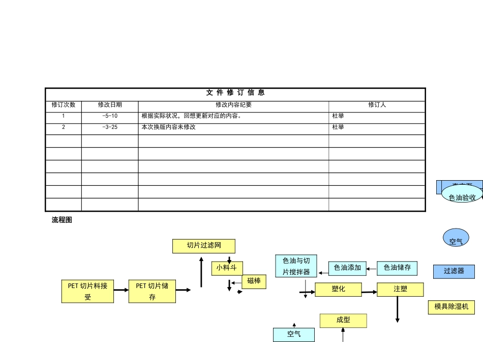 2025年瓶胚生产过程工艺流程图及流程描述_第2页