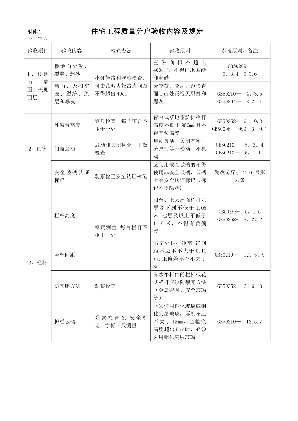 2025年住宅工程质量分户验收内容及要求_第1页