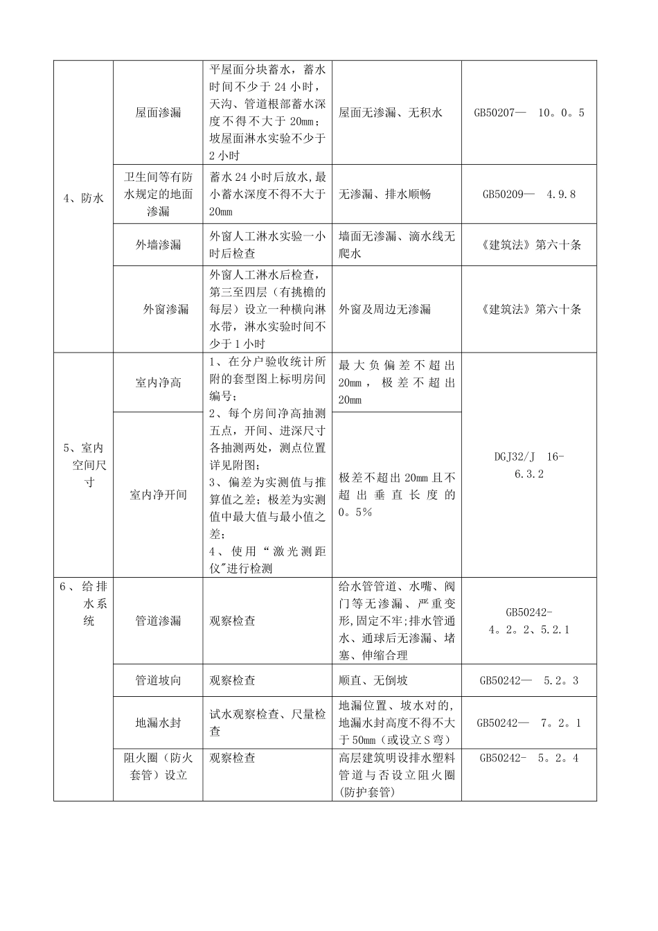 2025年住宅工程质量分户验收内容及要求_第2页