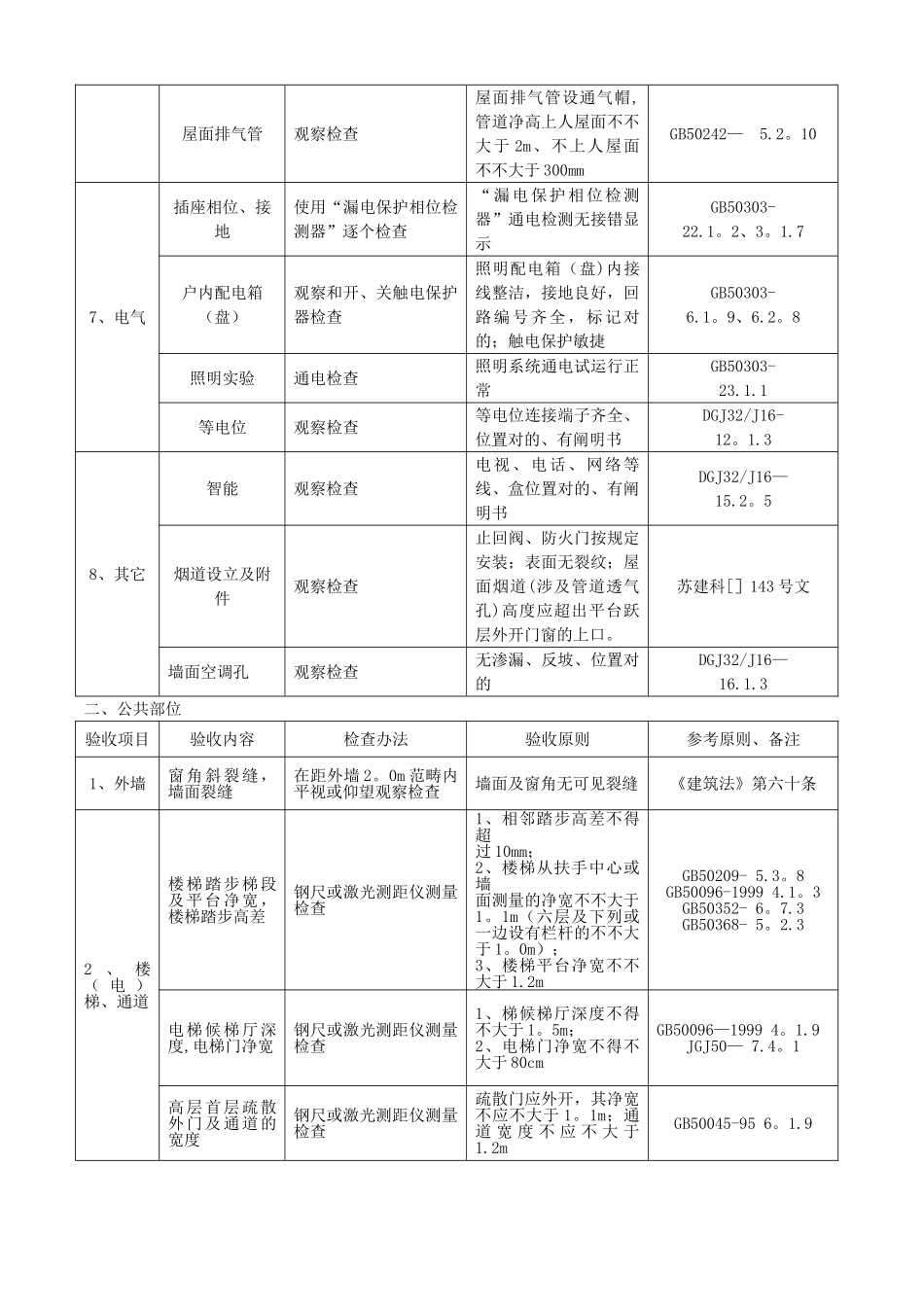 2025年住宅工程质量分户验收内容及要求_第3页