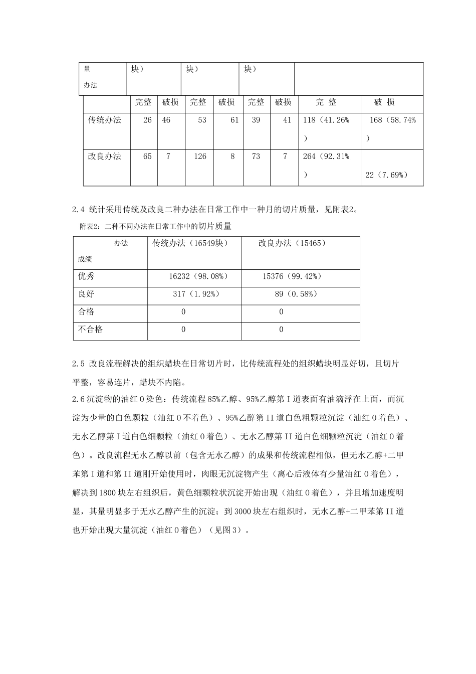 2025年组织脱水过程中脱脂方法的研究_第3页