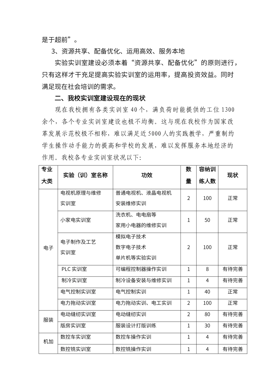 2025年实训室建设规划_第2页