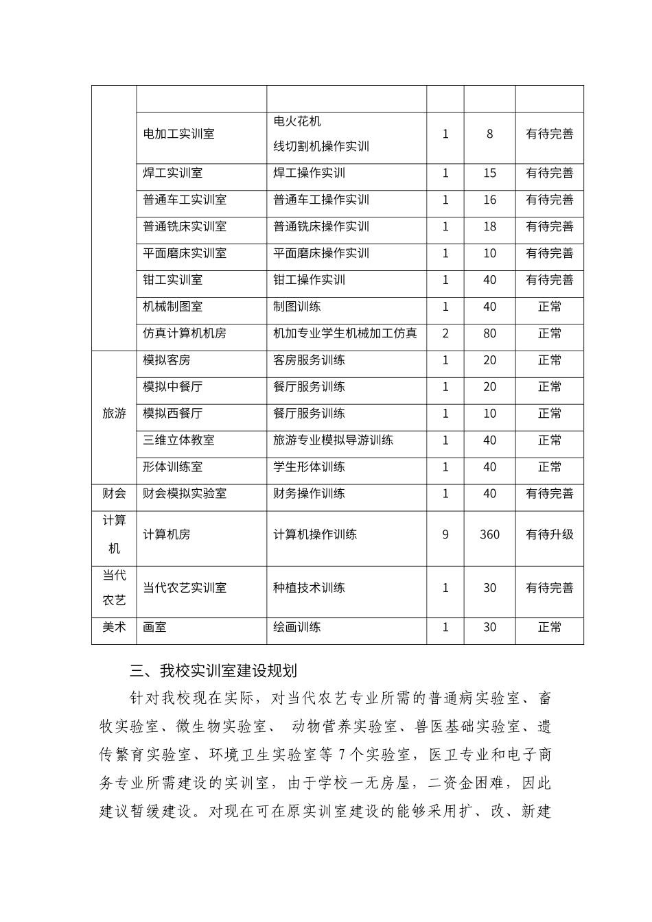 2025年实训室建设规划_第3页