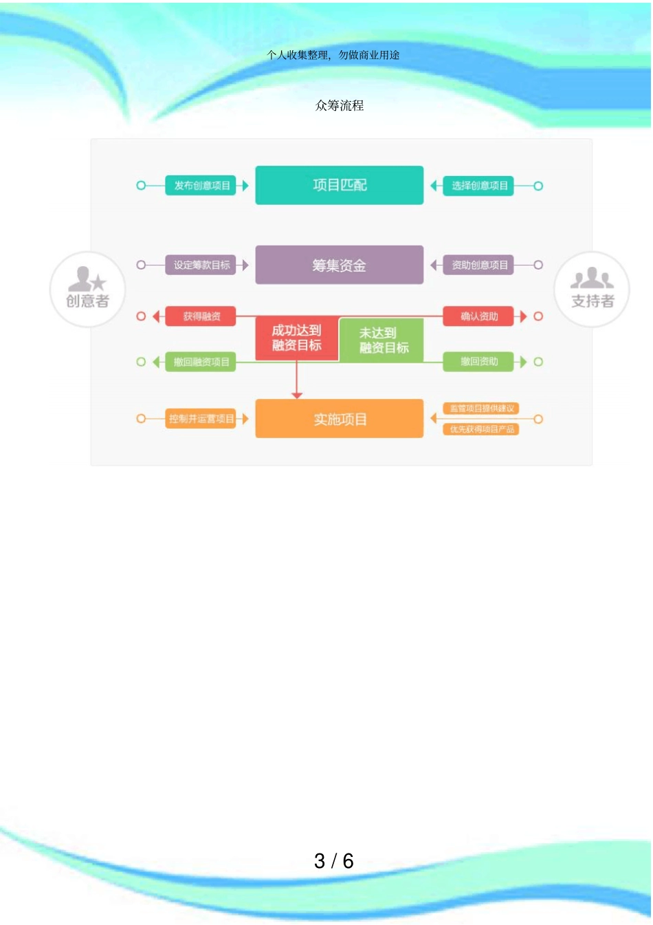 众筹实施方案_第3页