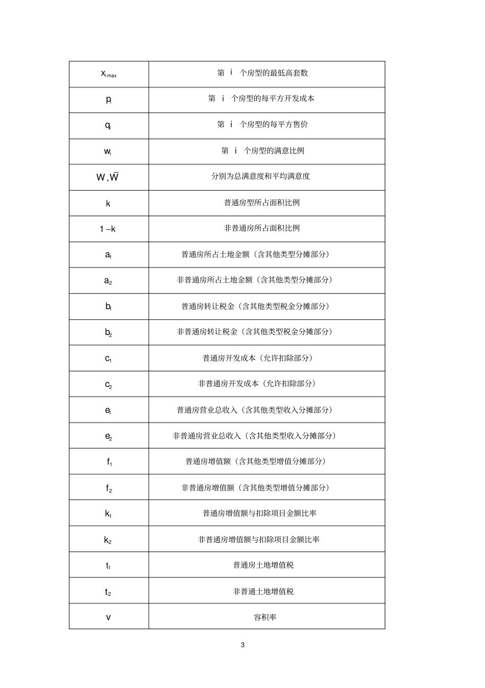 众筹筑屋规划方案设计讲解_第3页