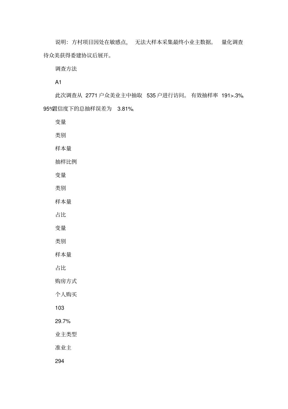 众美地产2009年客户满意度调研分析报告_第3页