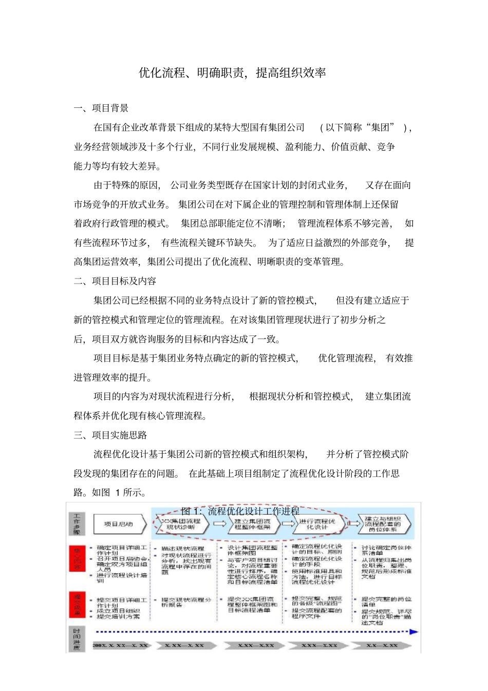 优化流程、明确职责,提高组织效率7_第1页