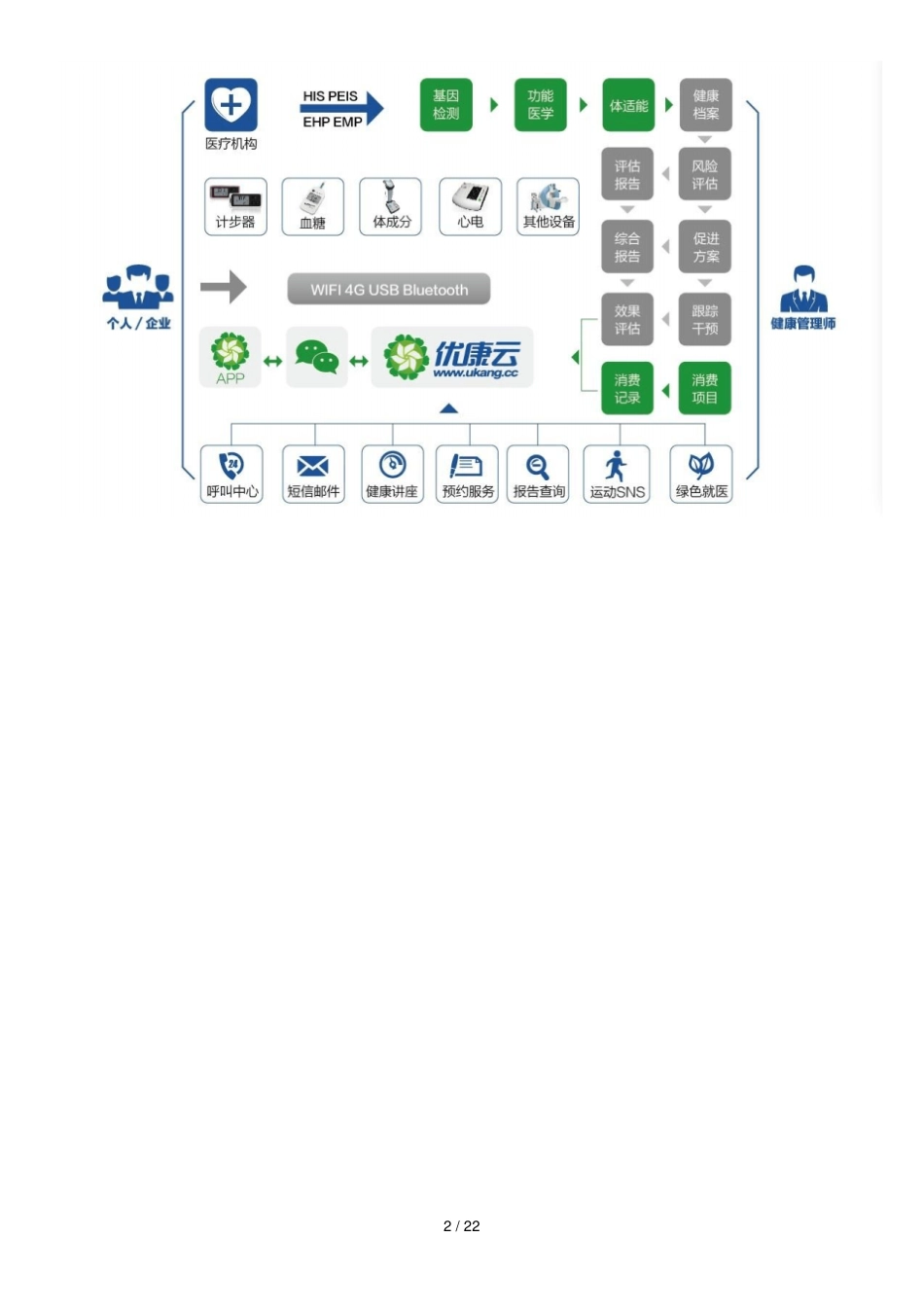 优康云健康管理软件使用手册_第2页