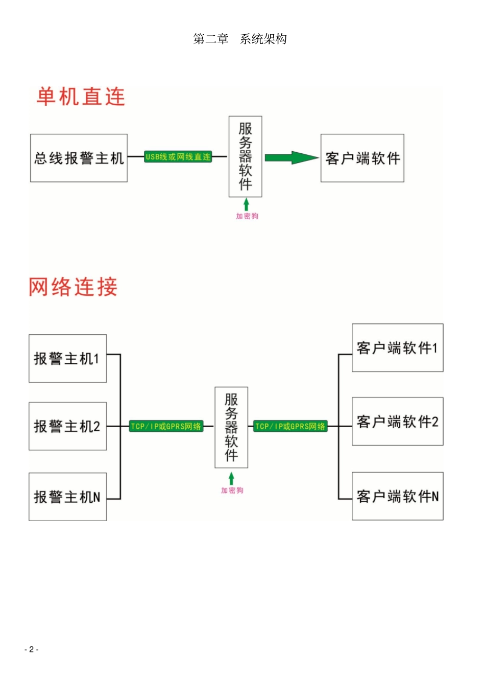 优周软件使用说明书资料_第2页