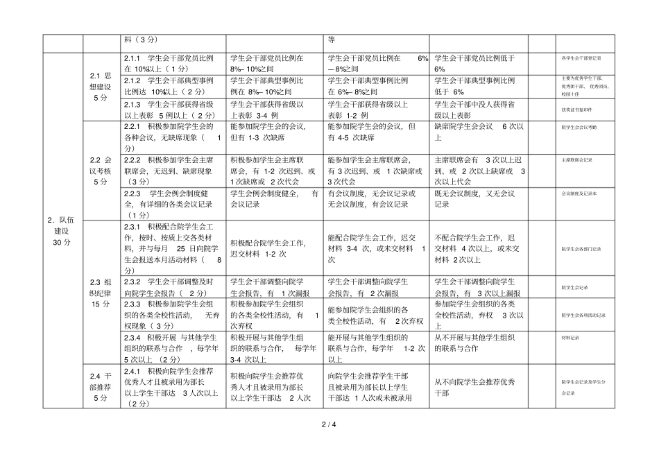 优秀分会评选细则_第2页