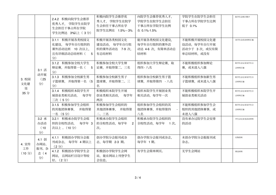 优秀分会评选细则_第3页