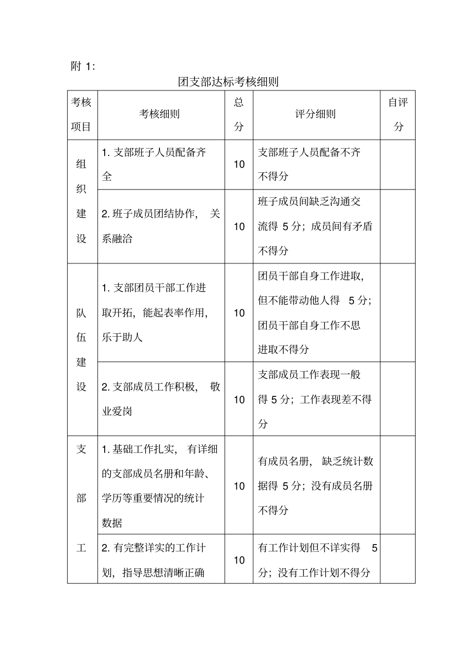 优秀团员、优秀团干申请表_第3页