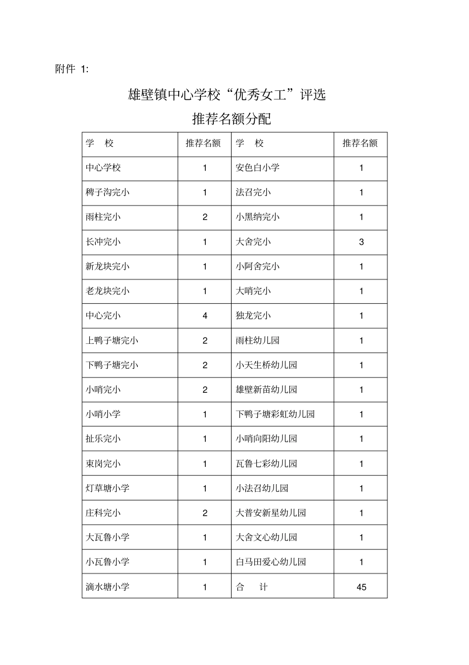 优秀女工评选方案_第3页