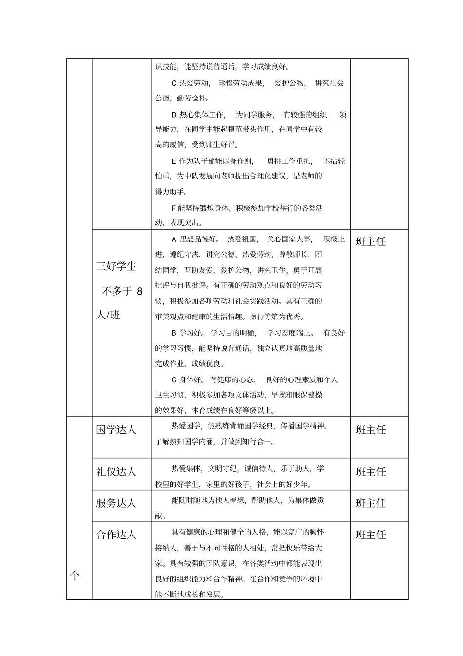 优秀学生评比方案_第2页