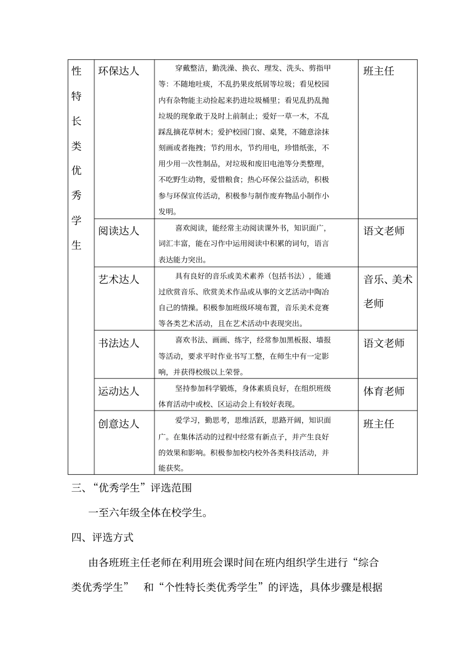 优秀学生评比方案_第3页