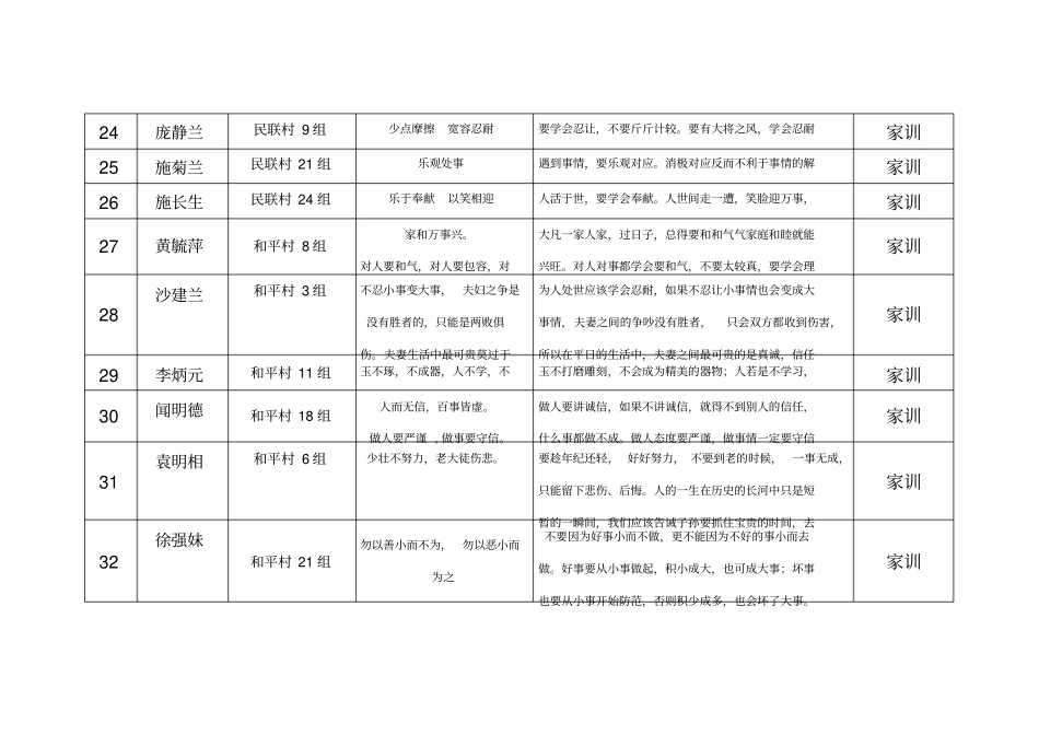 优秀家训家规、家风故事汇总表_第3页