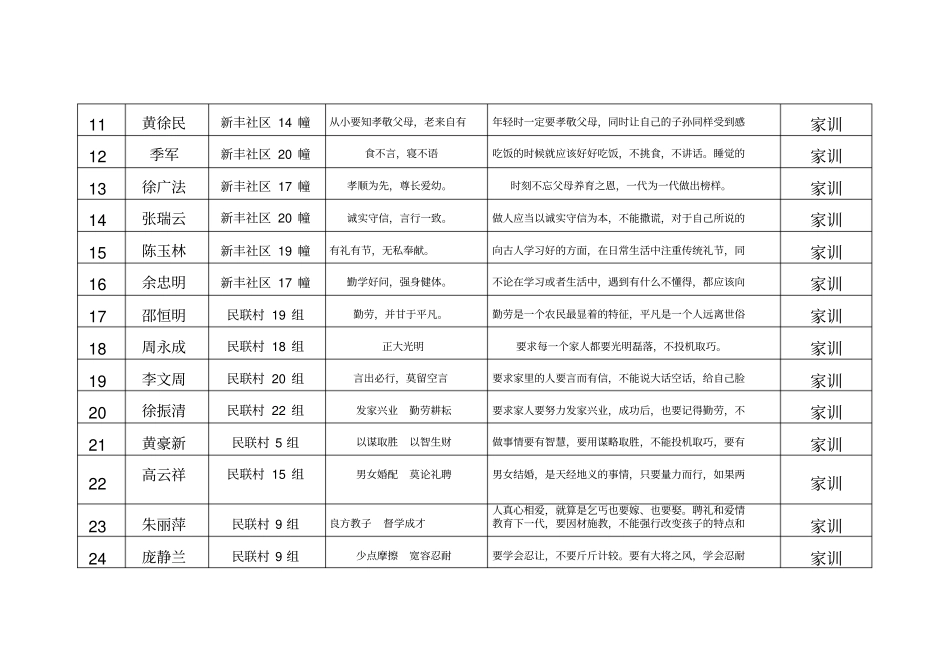 优秀家训家规家风故事汇总表_第2页