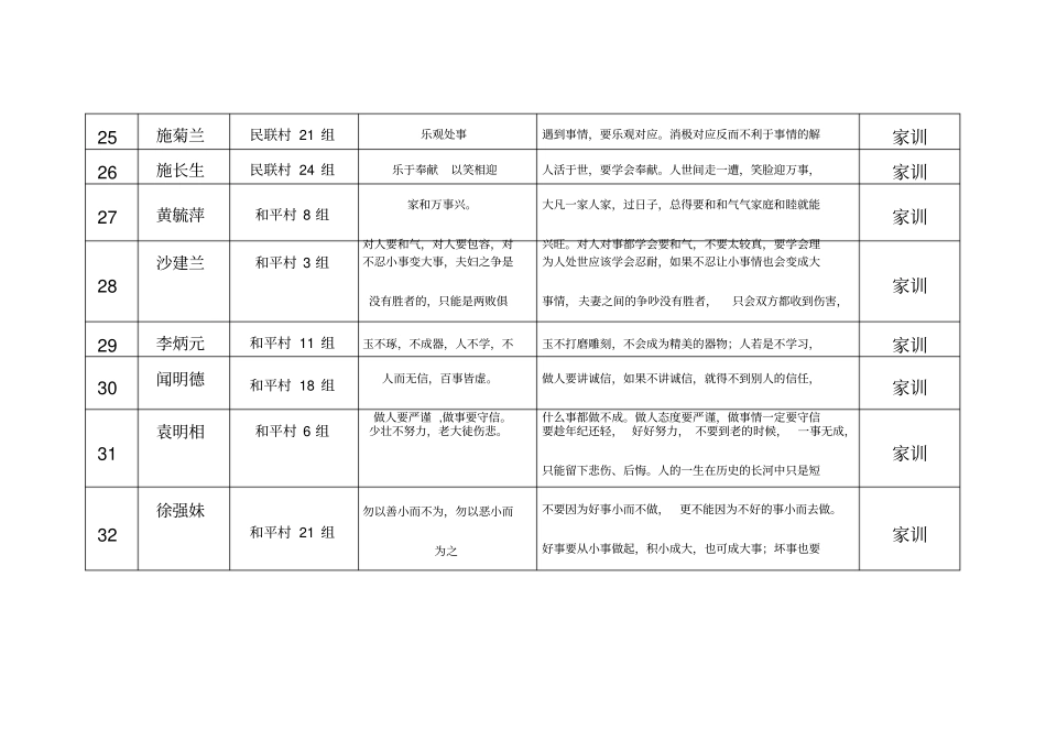 优秀家训家规家风故事汇总表_第3页