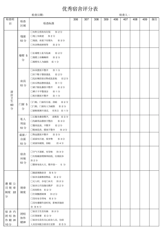 优秀宿舍评分表