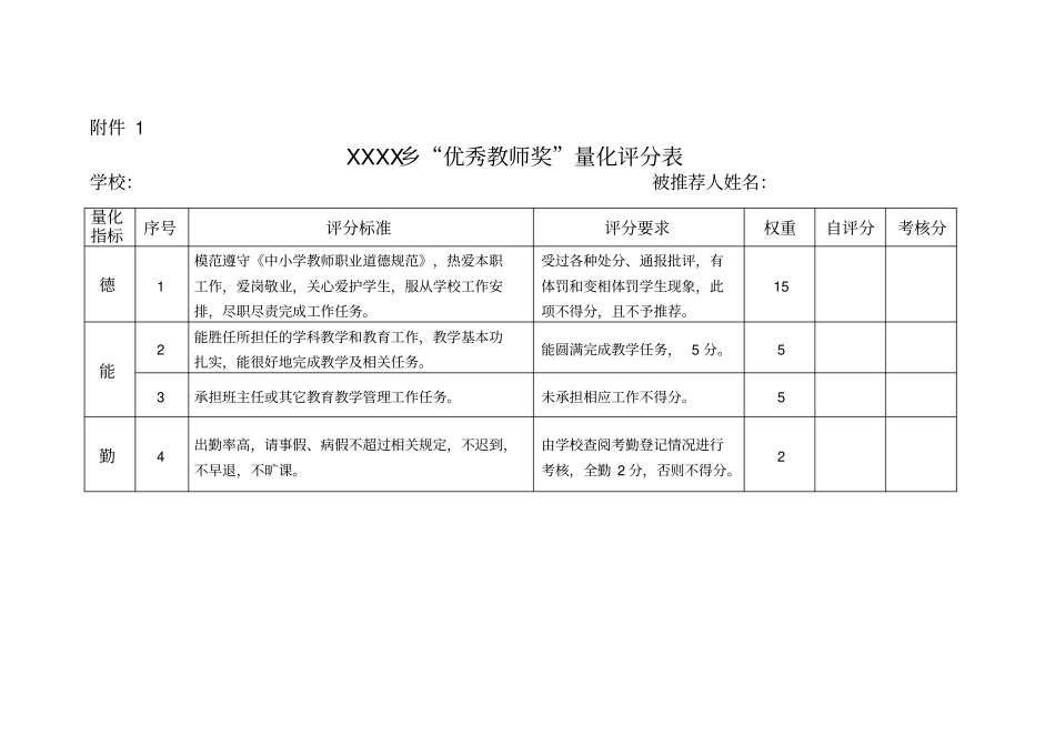 优秀教师评分标准_第1页